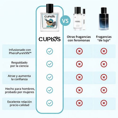 Cupids Eau de Parfum 50 ml